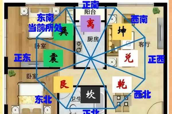 房子风水谁最准确图片