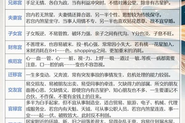 紫薇斗数测事业成就