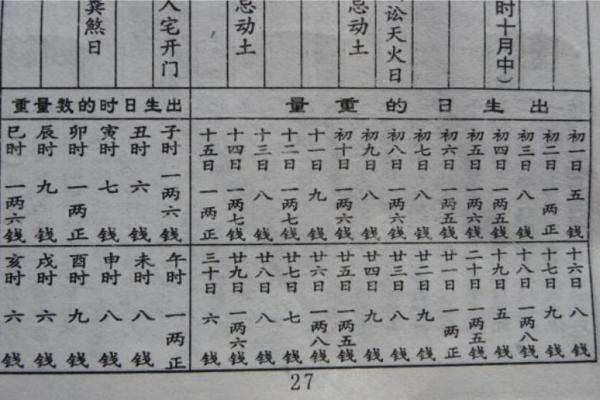 称骨算命女命 八字称骨算命女版