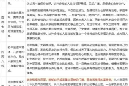 称骨算命女命 八字称骨算命女版