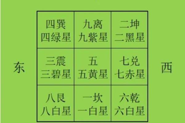 房子必须坐东朝西得风水