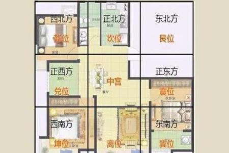 风水方位盖房子