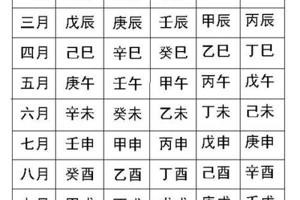 八字排盘哪里比较准 八字排盘哪里比较准