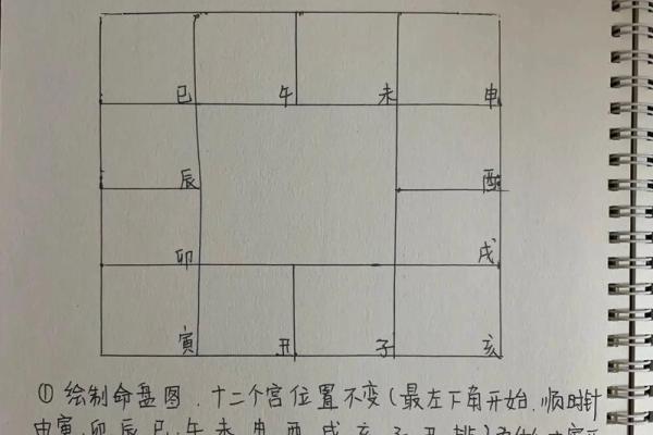 紫薇斗数明星盘 紫薇斗数明星盘
