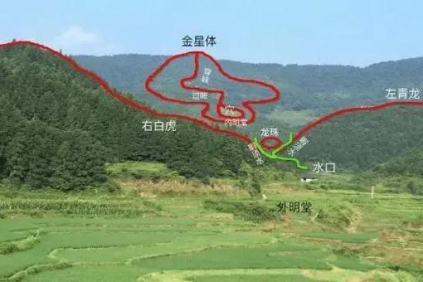 如何看风水农村坟地风水好不好