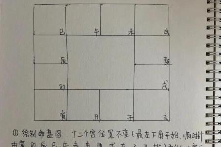 紫薇斗数明星盘