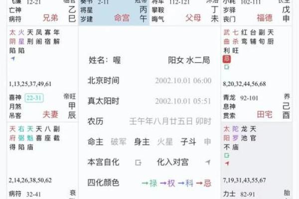 紫微斗数占卜 紫微斗数占卜最简单三个步骤? 紫微斗数占卜 紫微斗数占卜最简单三个步骤?