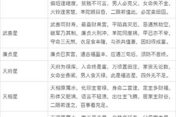 紫微斗数之田宅宫与诸星，天相星在田宅宫是什么意思？
