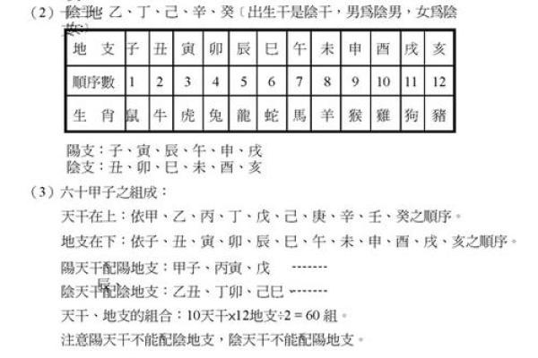 紫微斗数探源 紫微斗数讲堂? 紫微斗数探源 紫微斗数讲堂?
