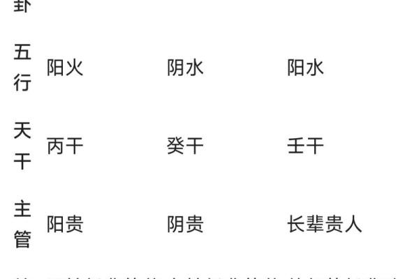 紫薇斗数的月份 紫薇斗数的月份