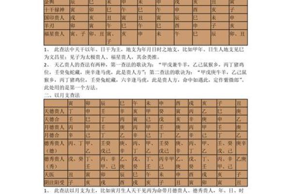 紫薇斗数的月份 紫薇斗数的月份