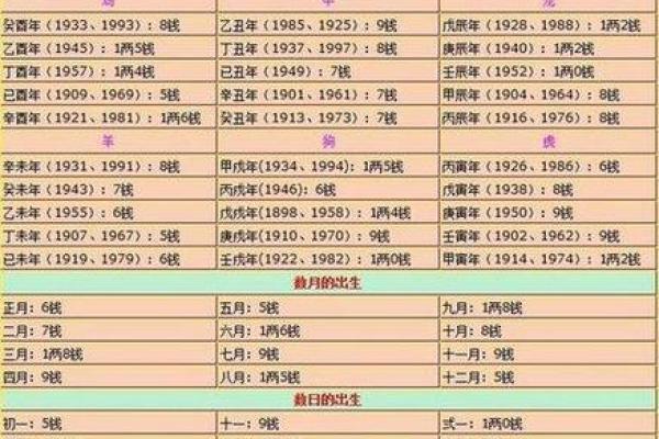 1950年3月10日出生人八字算命 1950年3月10日出生人八字算命