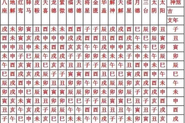 八字神煞算命 八字神煞算命