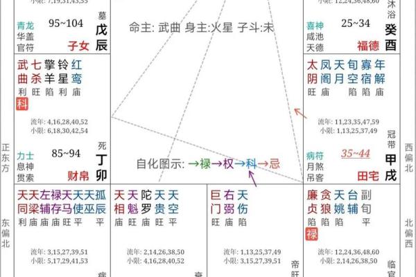 紫薇斗数左辅右弼代表男女 紫薇斗数左辅右弼代表男女