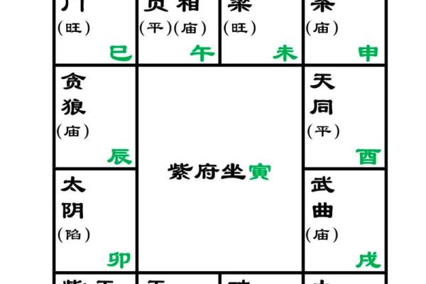 紫薇斗数左辅右弼代表男女 紫薇斗数左辅右弼代表男女