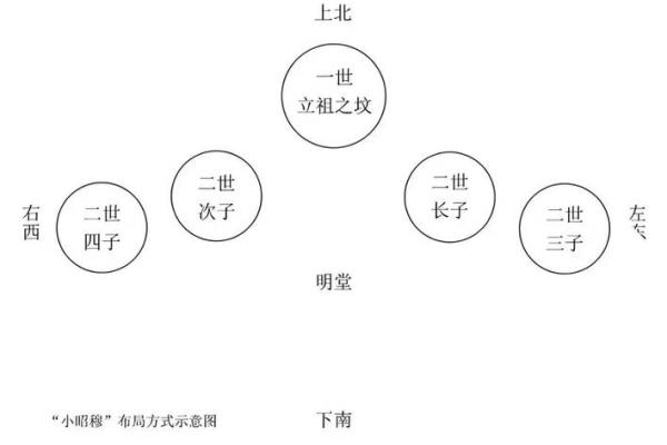 土葬与骨灰葬墓地风水埋葬讲究