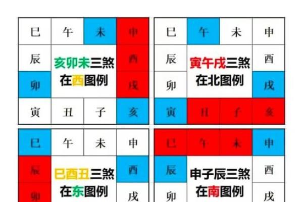 八字三亥 八字三亥