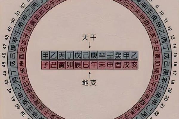 八字地支藏干怎么才能透出 八字地支藏干怎么才能透出