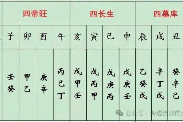八字地支藏干怎么才能透出 八字地支藏干怎么才能透出