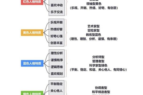 心理学四种性格类型及特点 胆汁质四种性格测试 心理学四种性格类型及特点 胆汁质四种性格测试
