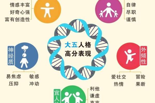 心理学四种性格类型及特点 胆汁质四种性格测试 心理学四种性格类型及特点 胆汁质四种性格测试