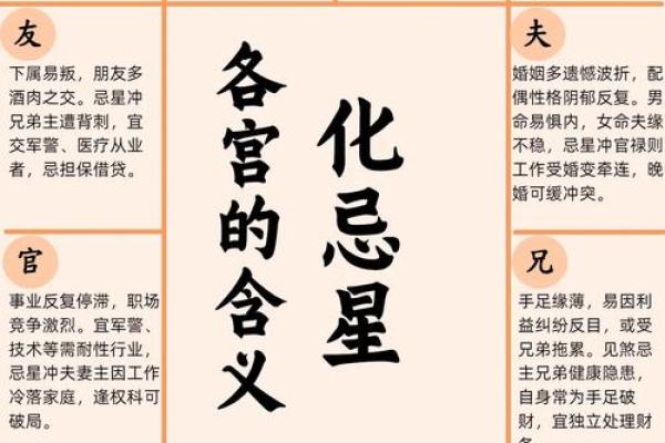 紫薇斗数看感情