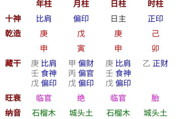 学习四柱八字有什么用处？