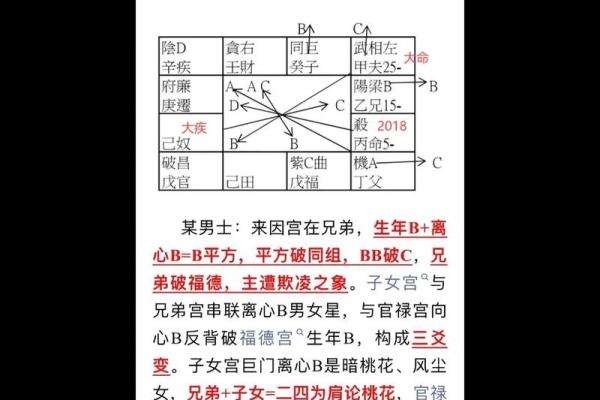 紫薇斗数结婚小限