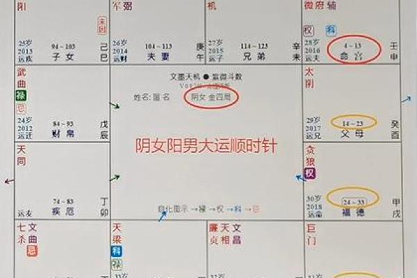 紫薇斗数结婚小限