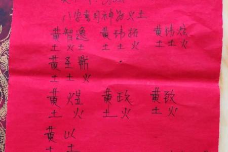 八字喜火取名字用什么