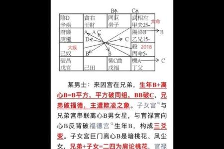 紫薇斗数结婚小限