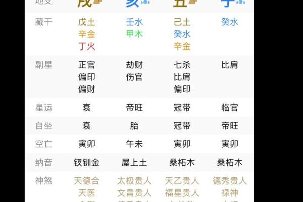 八字格局高的人的特点