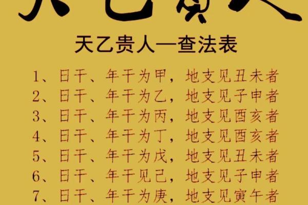 命中最厉害的八字带贵人有哪些呢