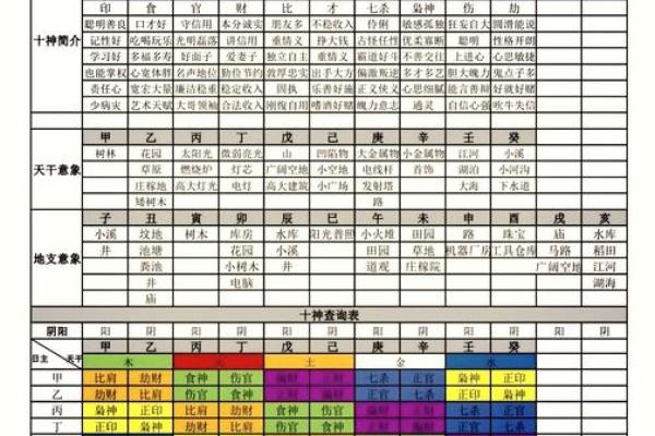 四柱八字没有时辰