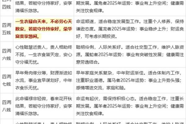 袁天罡称骨算命5两7钱