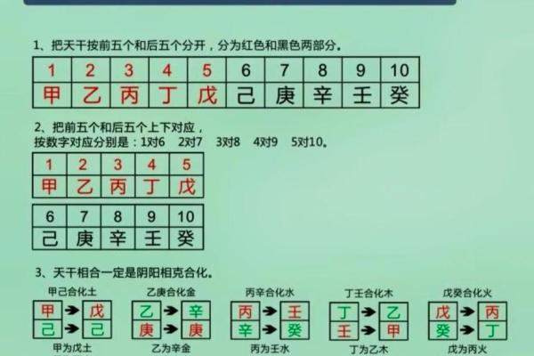 造成冲克的八字 在一起会如何