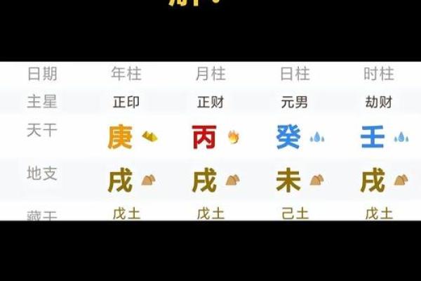 丙火的八字
