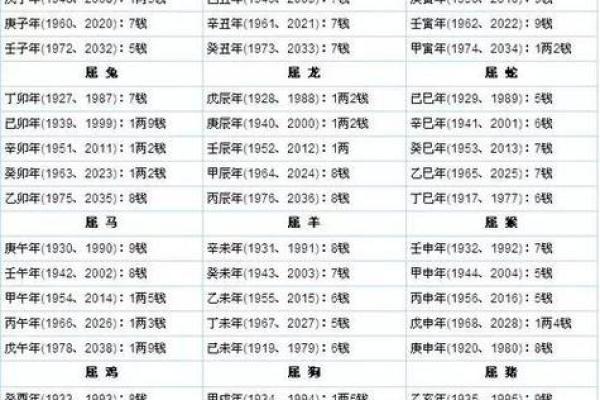 生辰八字几两最好