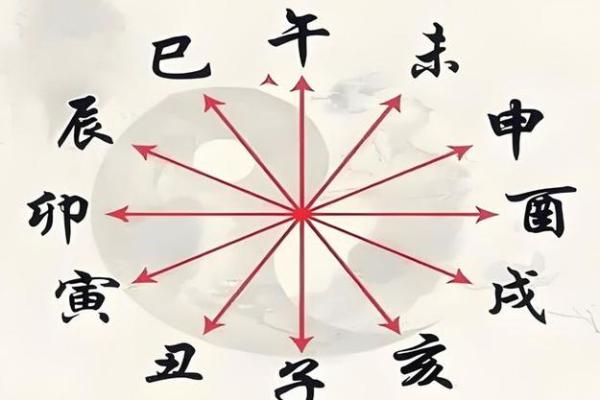 八字冲局 八字冲局