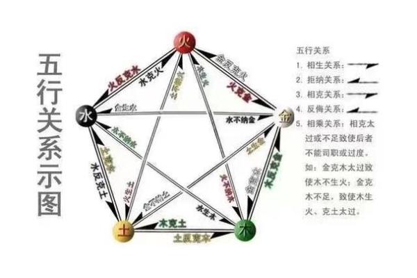 如何用八字看未来配偶的长相 如何用八字看未来配偶的长相