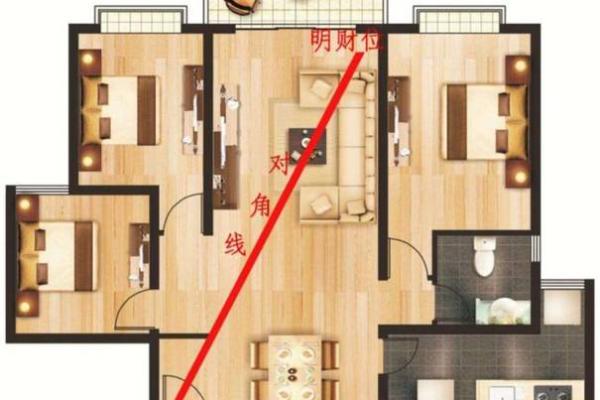 易导致家中财运下滑的风水格局 易导致家中财运下滑的风水格局