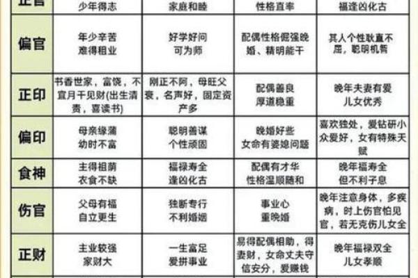 八字十神偏官详解
