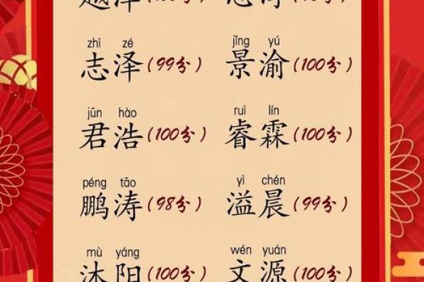 男孩五行八字属水的名字 男孩五行八字属水的名字