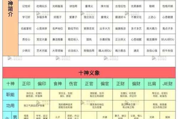 四柱八字格局详解总汇图