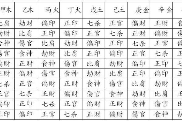 八字日干 八字日干