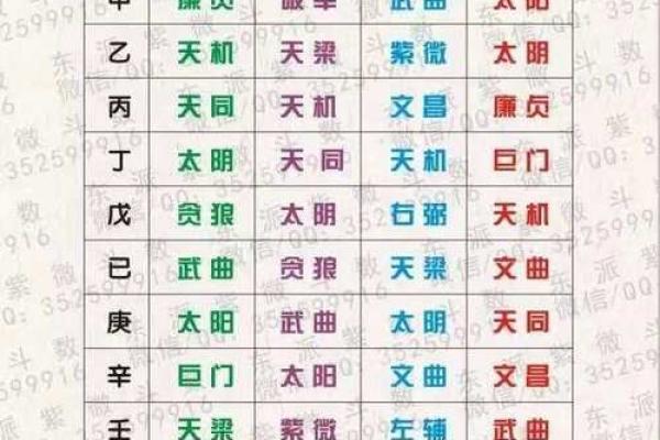 紫薇斗数子女宫巨门化忌 紫薇斗数子女宫巨门化忌