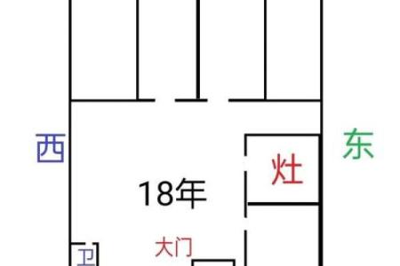 房子前后院子大小风水