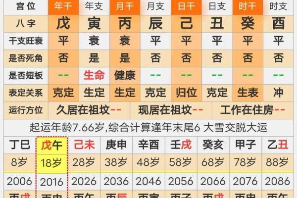八字算今日运势,八字23年运势 八字算今日运势,八字23年运势