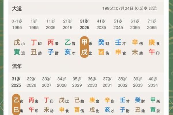 八字日柱壬子的命理详批 八字日柱壬子的命理详批