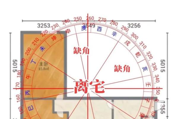 根据八字看阳宅吉凶论
